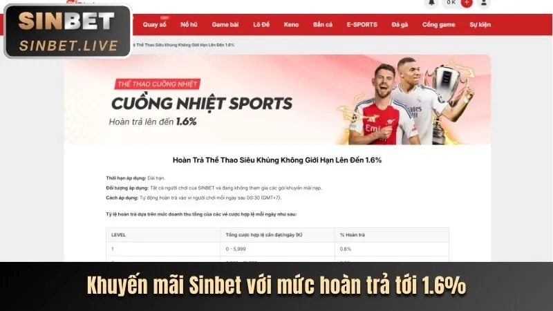 Ưu đãi 99k tiền thưởng khi đăng ký Win555 99k